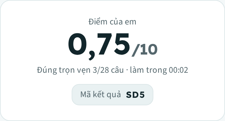 Bảng kết quả sau khi nộp: điểm, số câu đúng và điểm theo từng phần